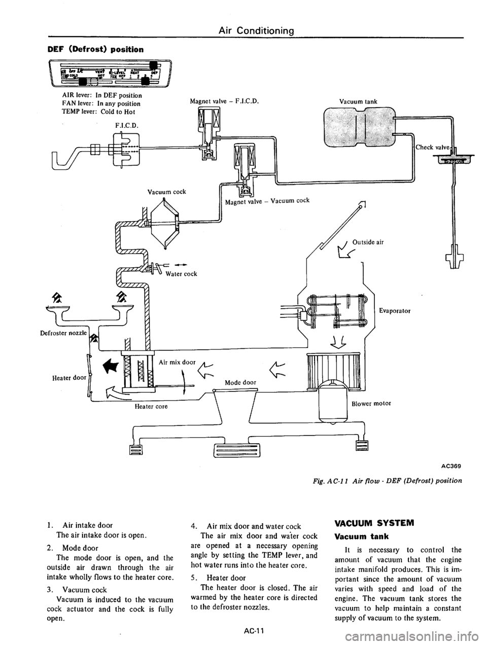 DATSUN 710 1975  Service Manual 