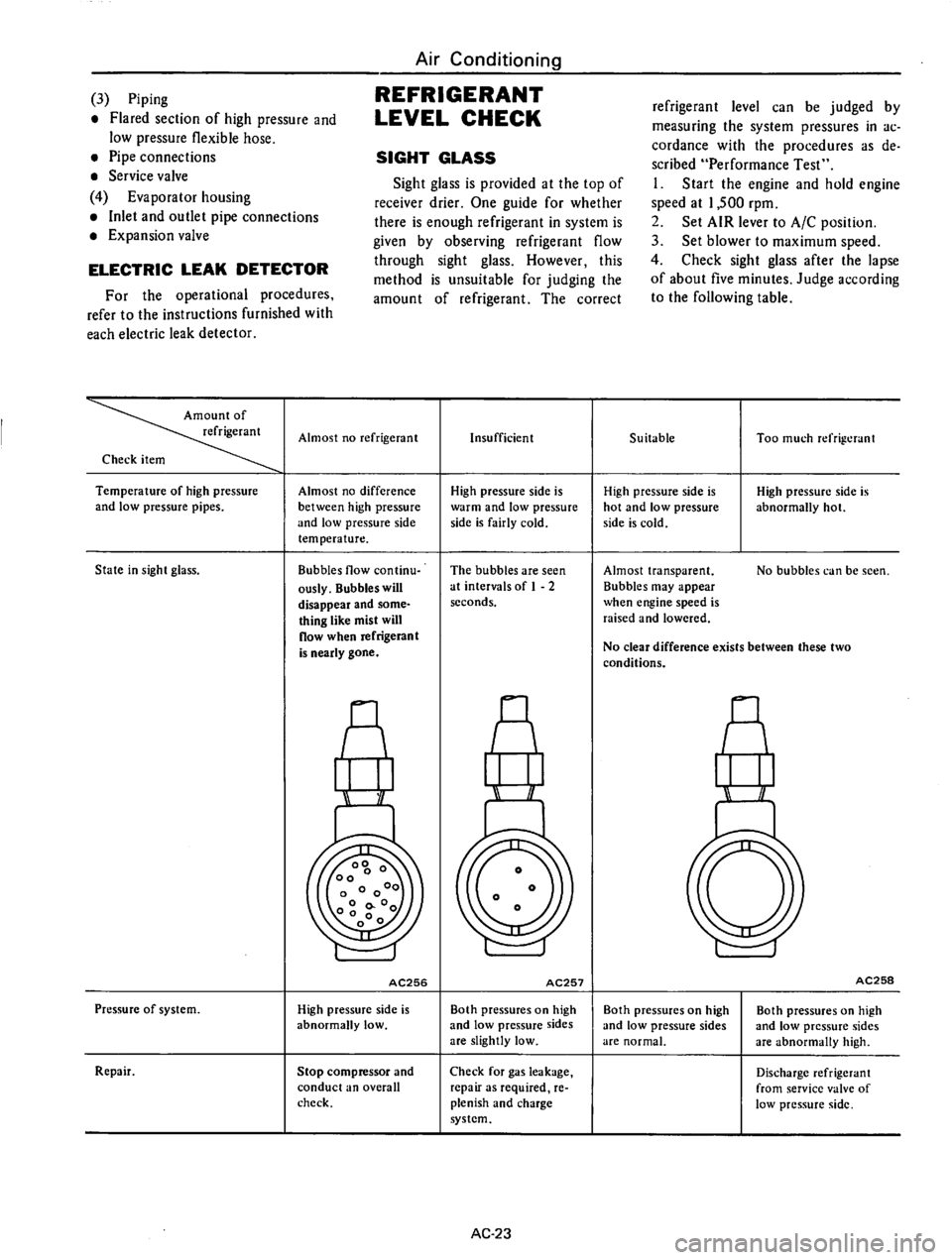 DATSUN 710 1975  Service Manual 
