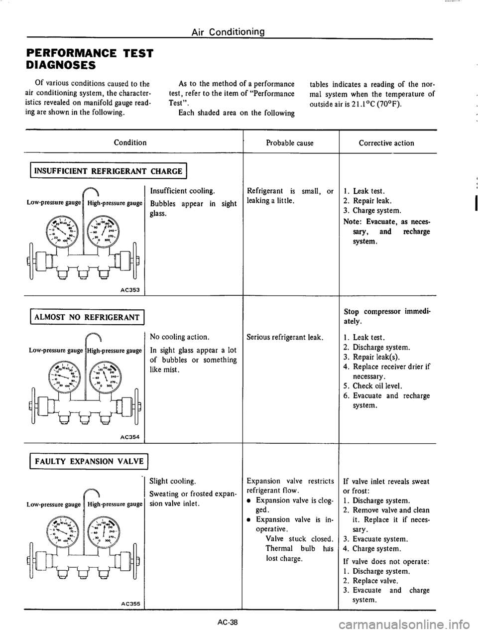 DATSUN 710 1975  Service Manual 