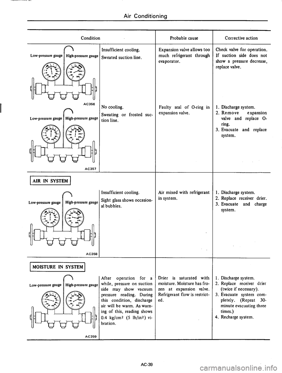 DATSUN 710 1975  Service Manual 