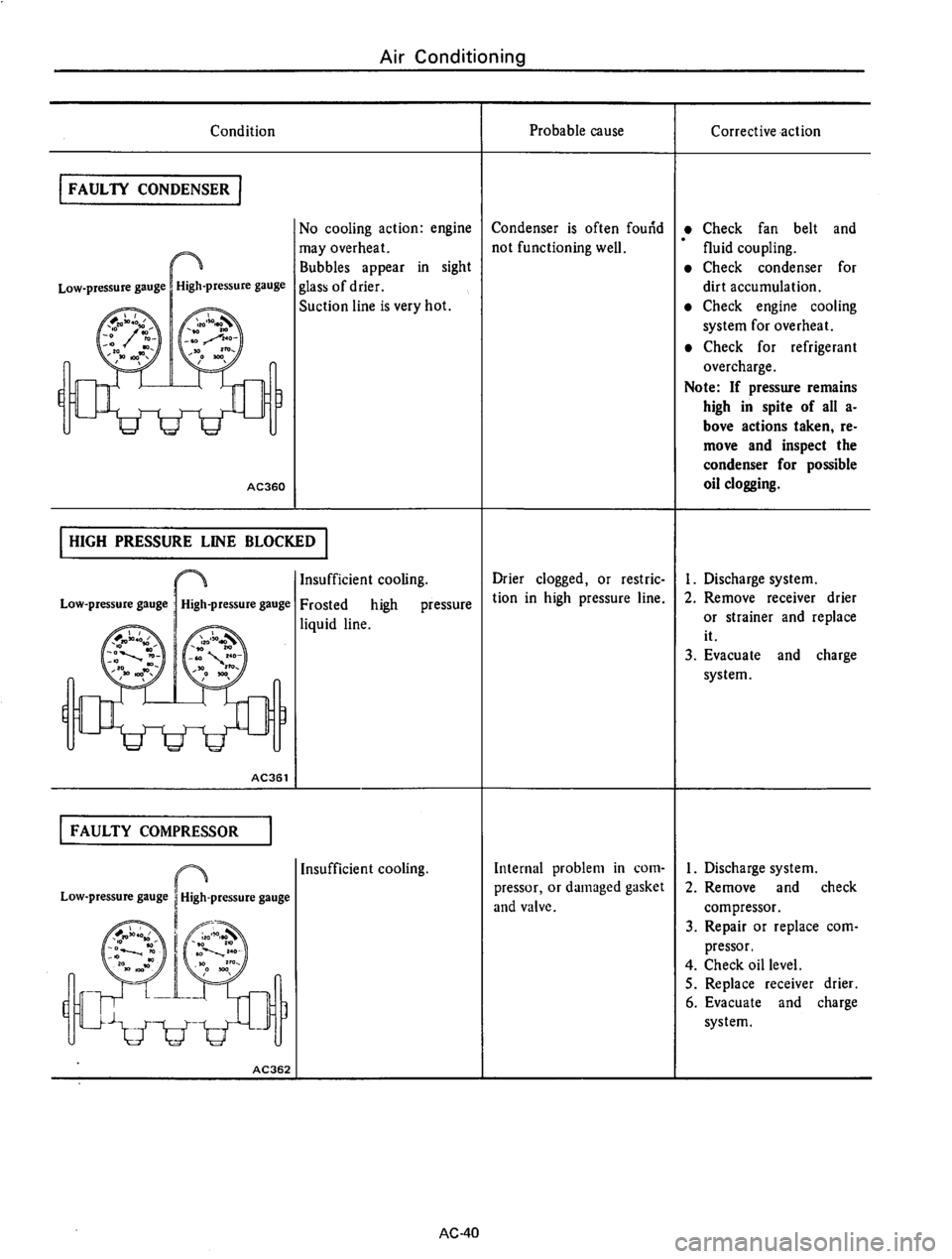 DATSUN 710 1975  Service Manual 