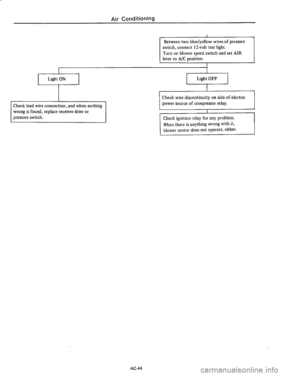 DATSUN 710 1975  Service Manual 