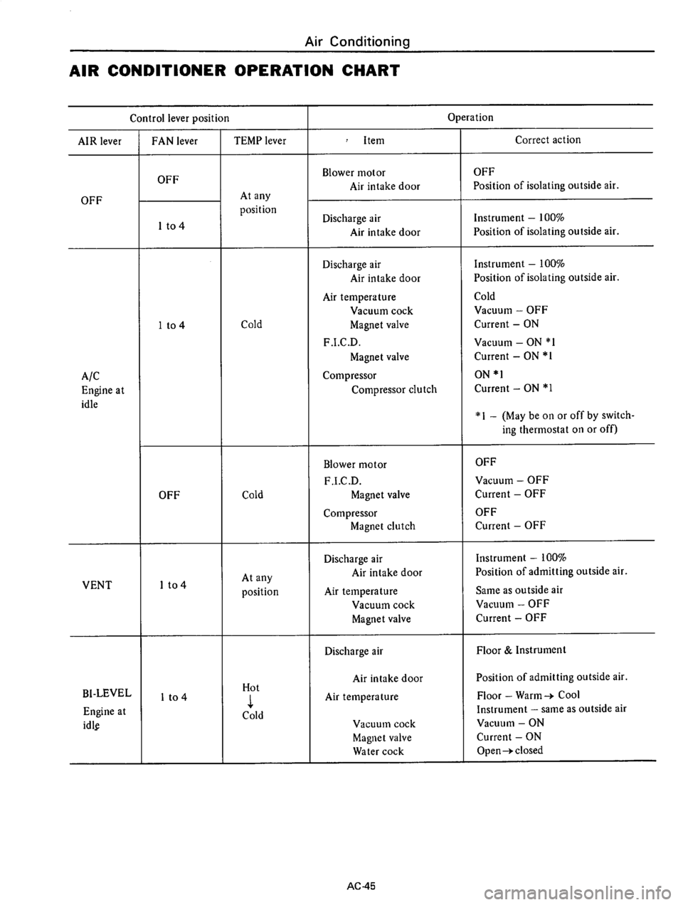 DATSUN 710 1975  Service Manual 