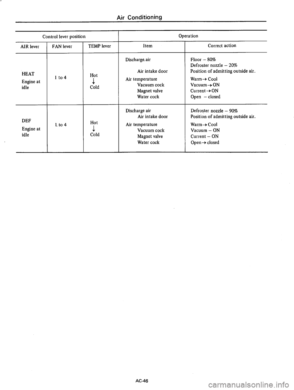 DATSUN 710 1975  Service Manual 