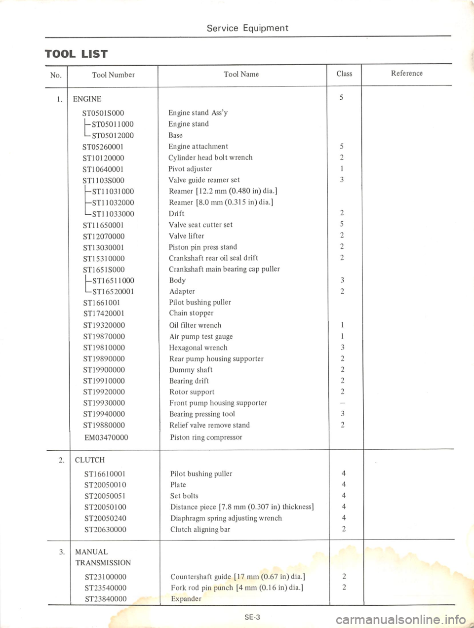 DATSUN 710 1975  Service Manual 