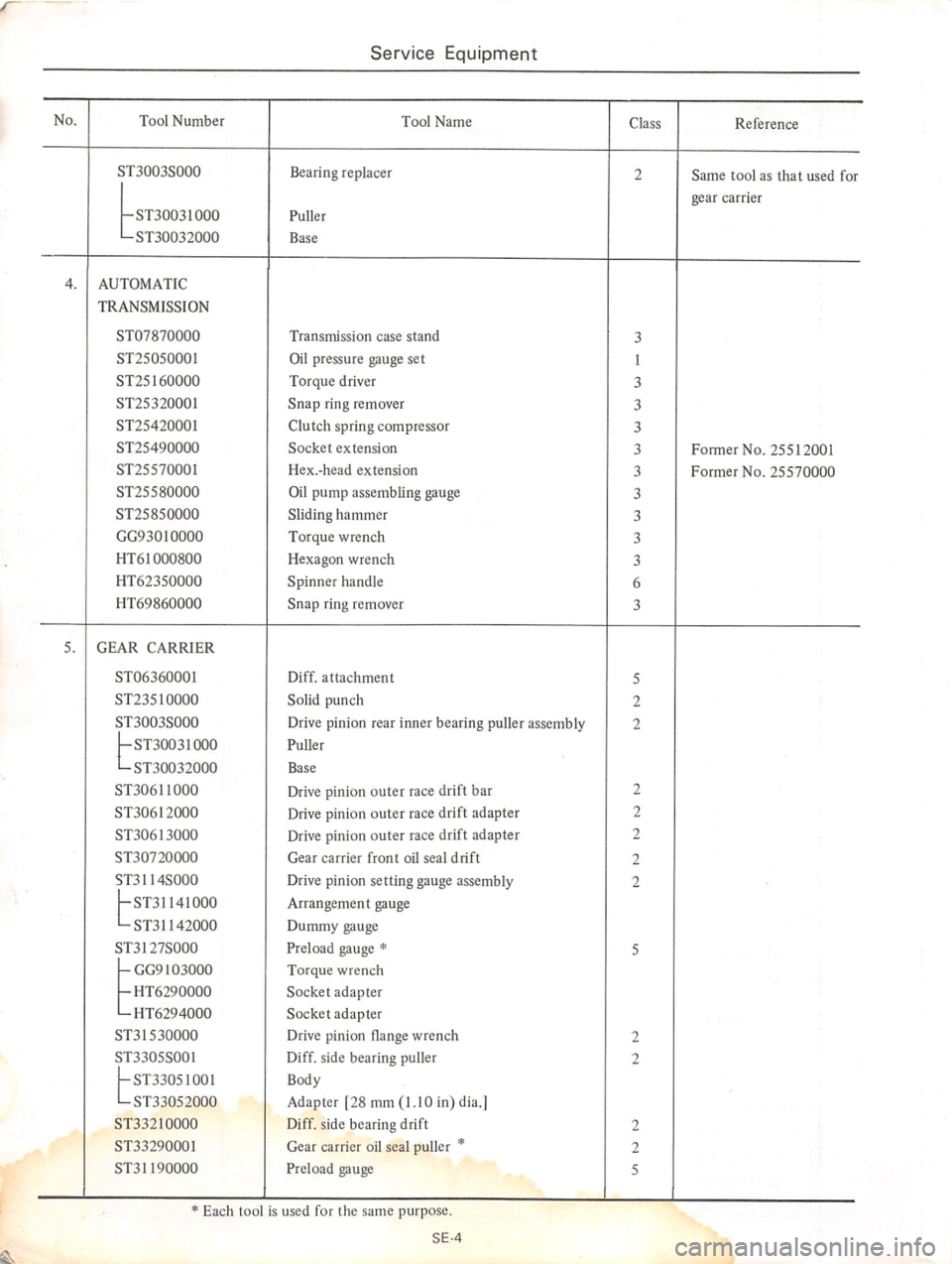 DATSUN 710 1975  Service Manual 