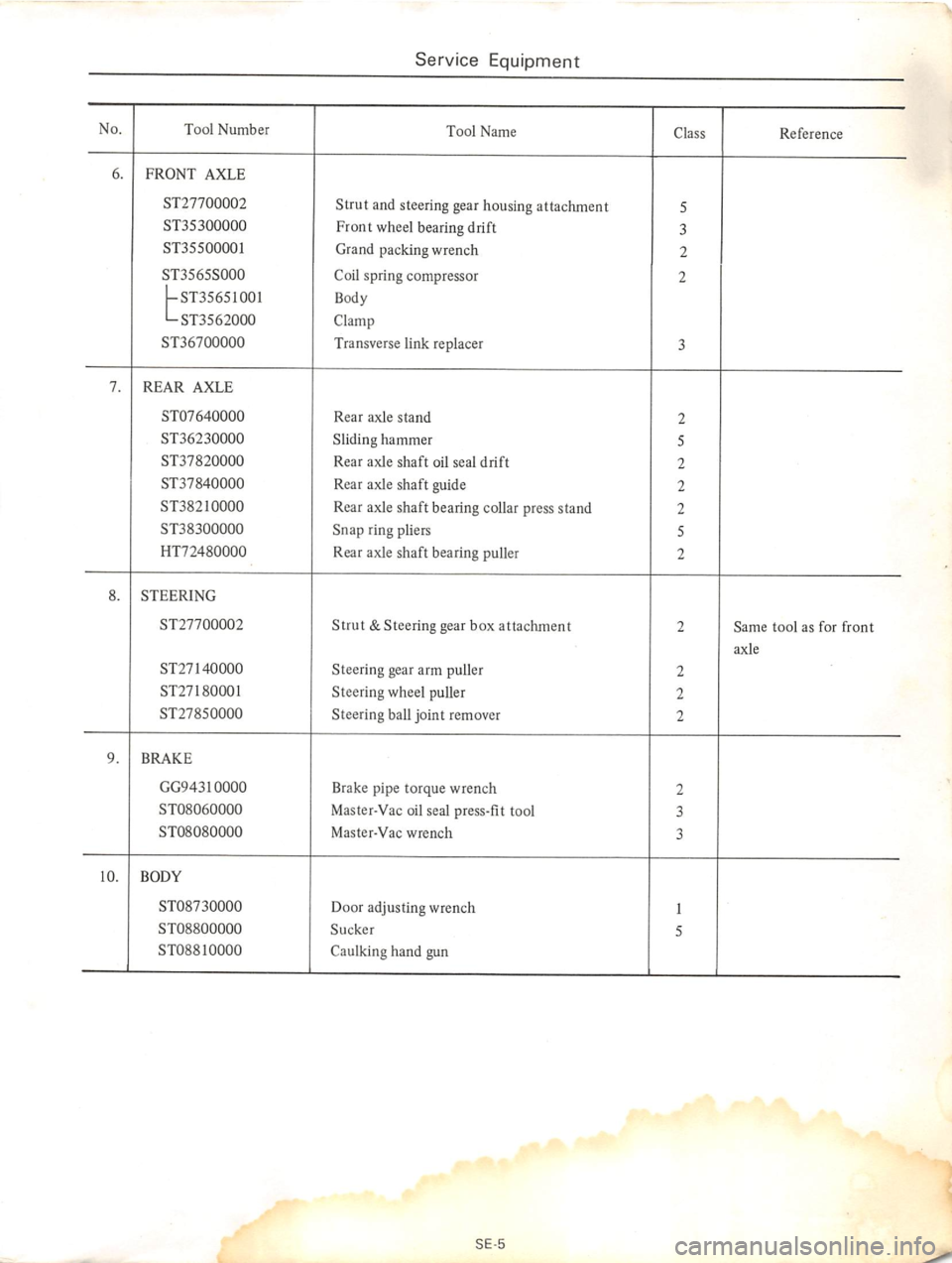 DATSUN 710 1975  Service Manual 