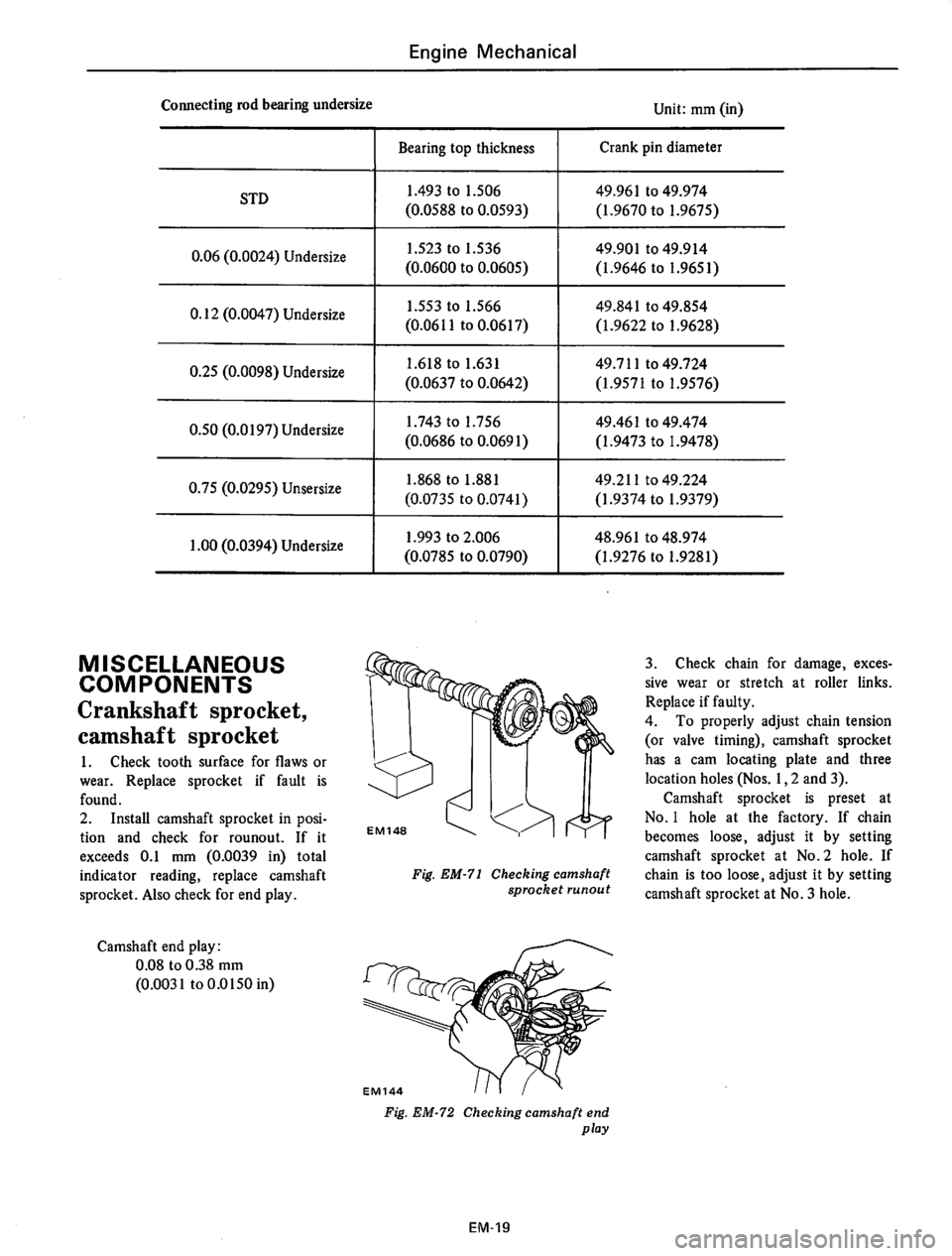 DATSUN 710 1975 Manual PDF 