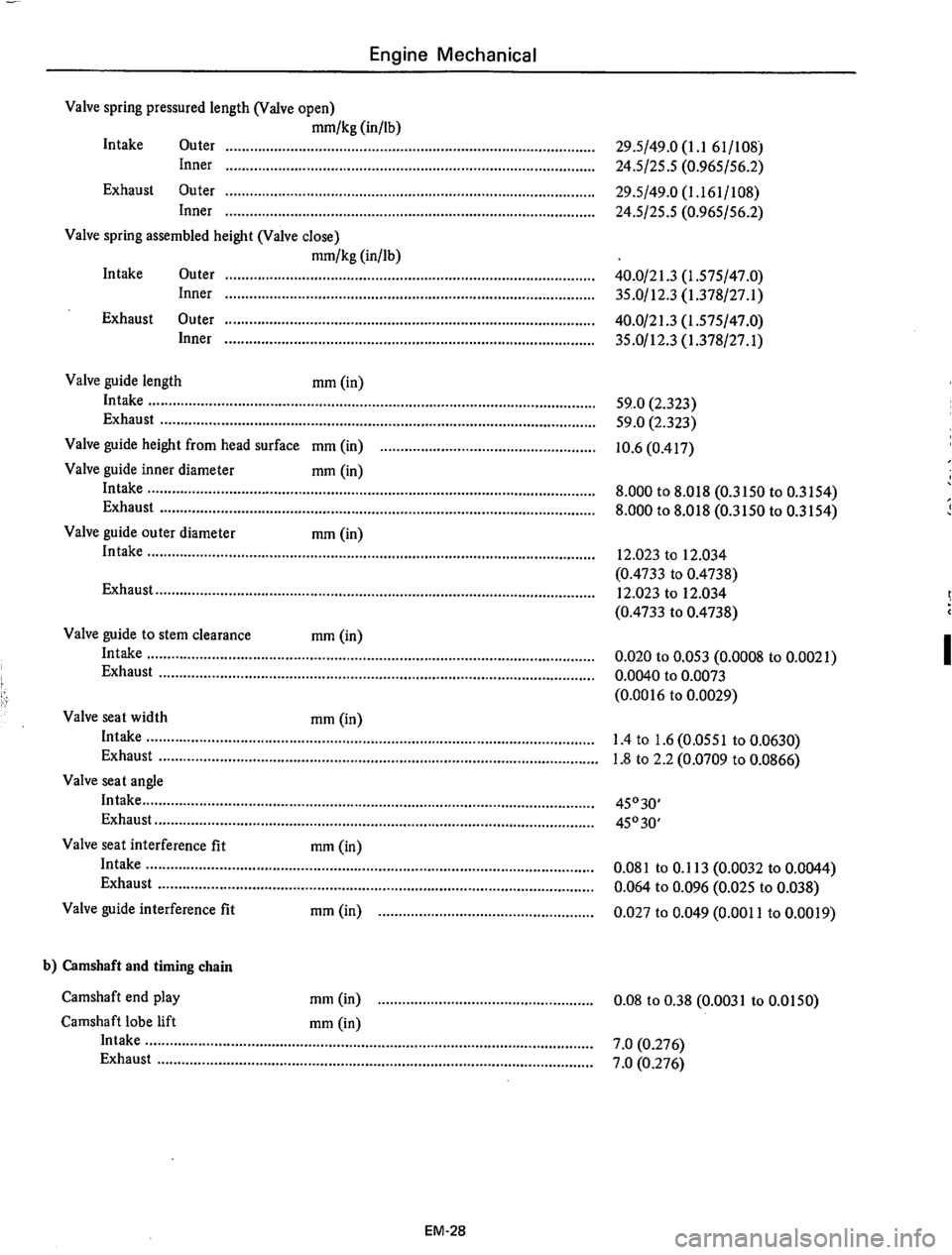 DATSUN 710 1975 Manual PDF 