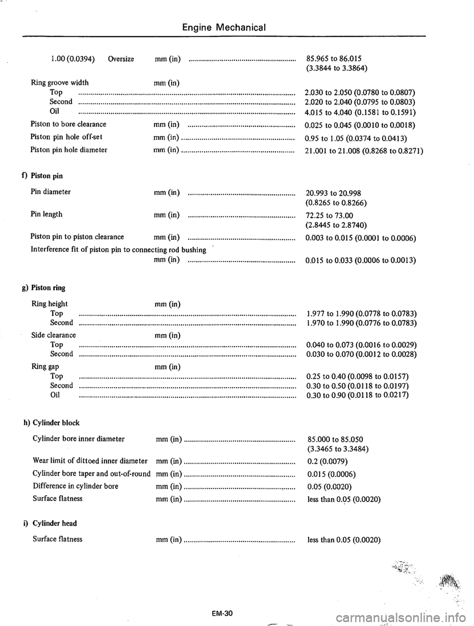 DATSUN 710 1975 Manual Online 