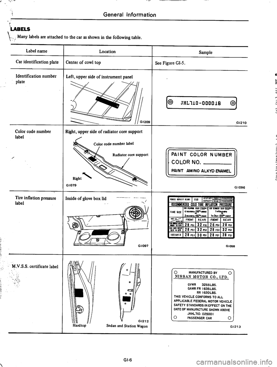 DATSUN 710 1975  Service Manual 