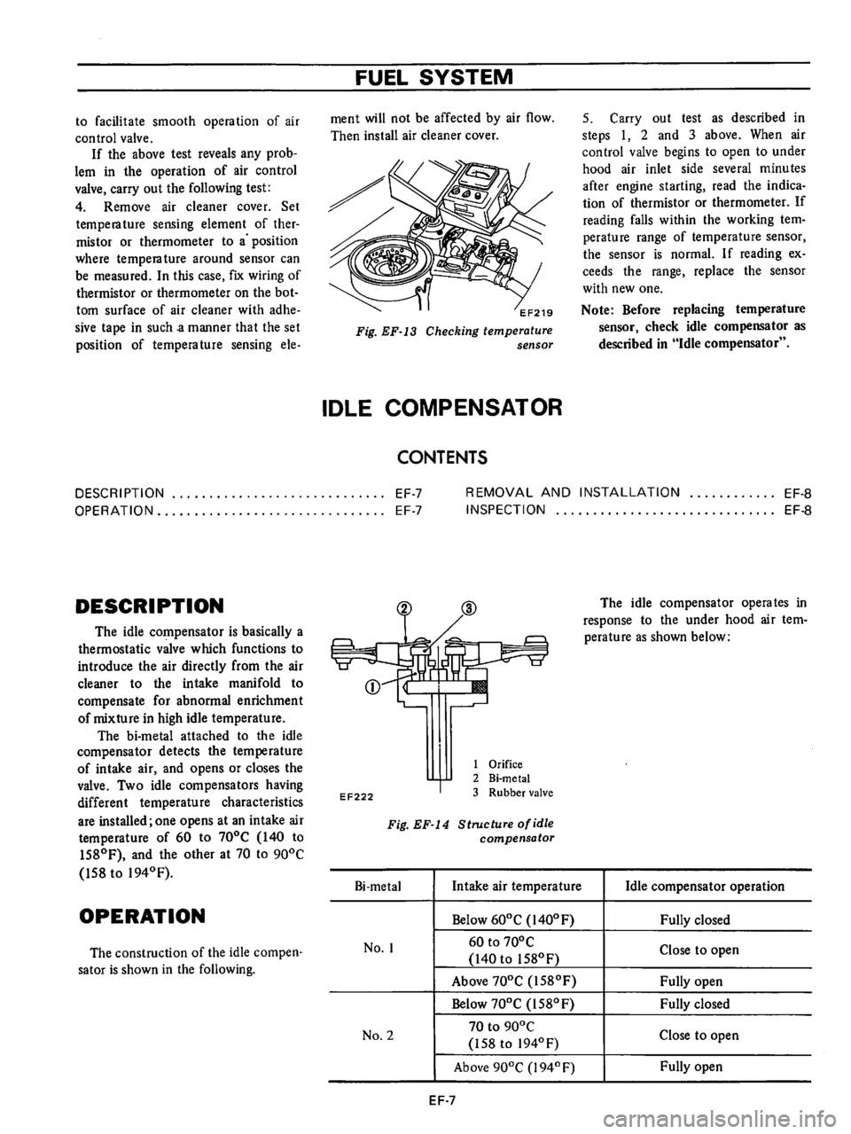 DATSUN 710 1976 Service Manual DATSUN 710 1976 Service Manual