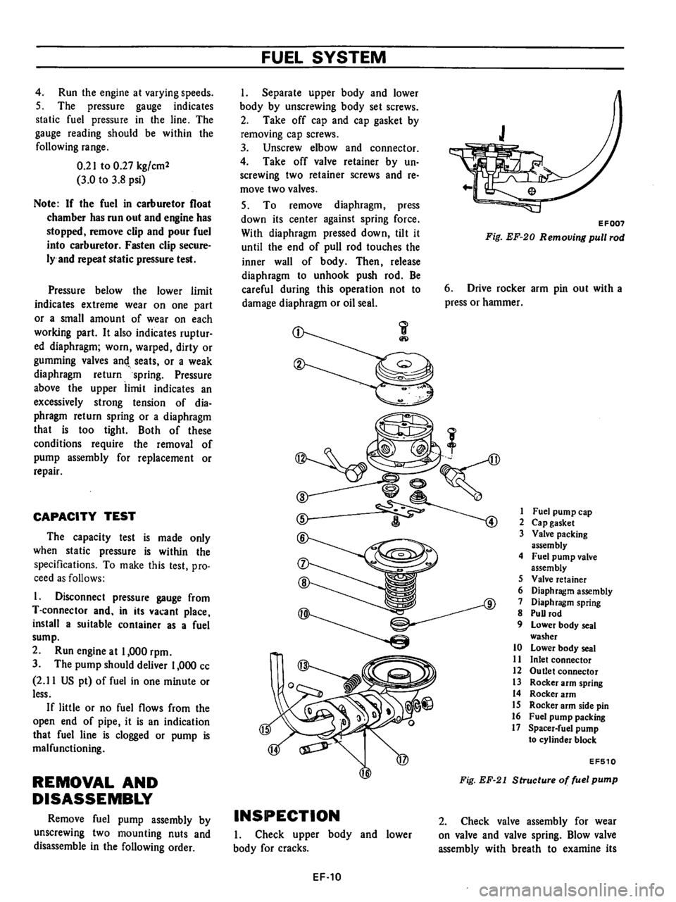DATSUN 710 1976 Service Manual DATSUN 710 1976 Service Manual