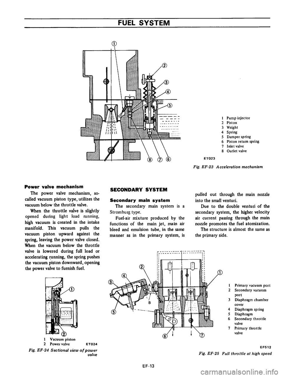 DATSUN 710 1976 Service Manual DATSUN 710 1976 Service Manual