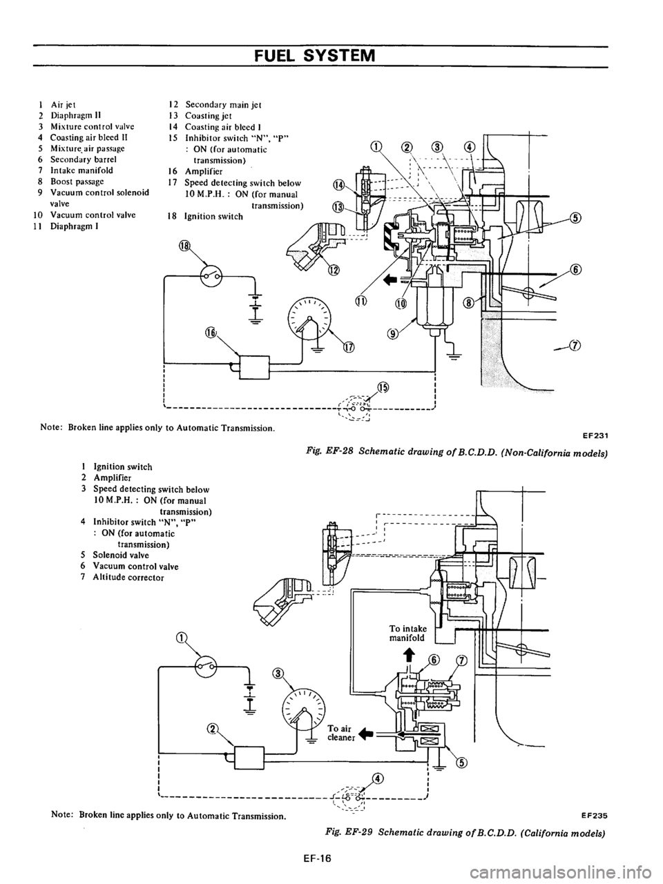 DATSUN 710 1976 Service Manual DATSUN 710 1976 Service Manual