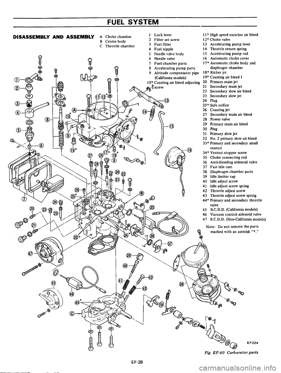 DATSUN 710 1976 Service Manual DATSUN 710 1976 Service Manual