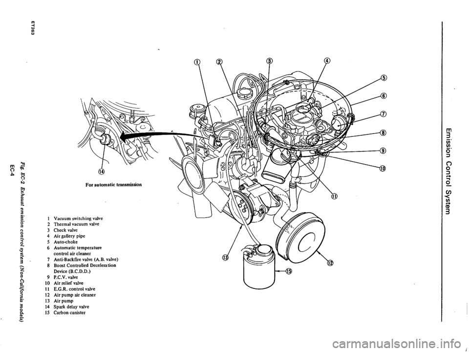 DATSUN 710 1976 Service Manual DATSUN 710 1976 Service Manual