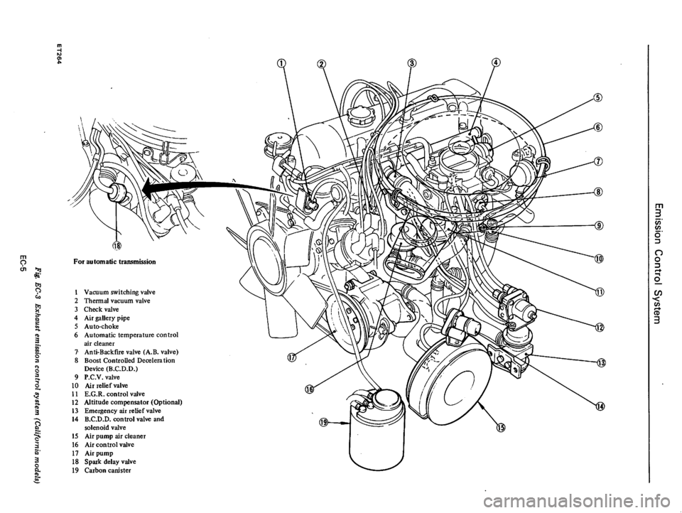 DATSUN 710 1976 Service Manual DATSUN 710 1976 Service Manual