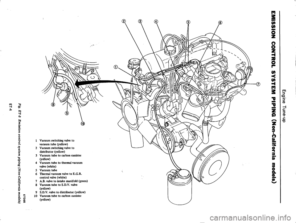 DATSUN 710 1976 User Guide 