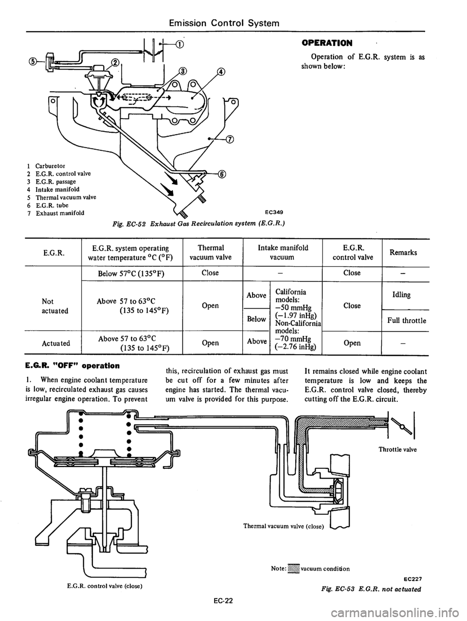 DATSUN 710 1976  Service Manual 