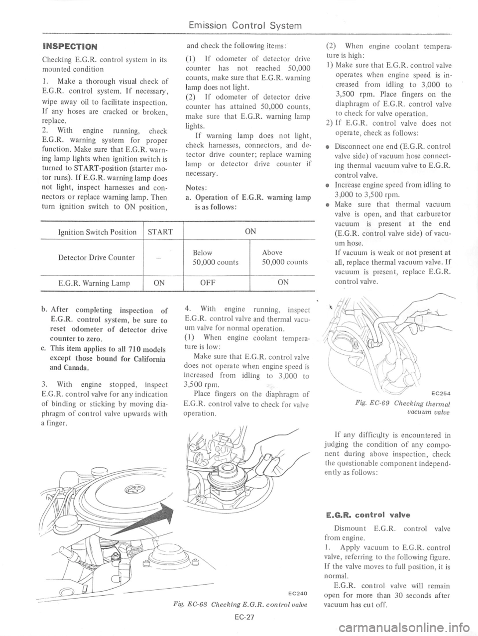 DATSUN 710 1976  Service Manual 