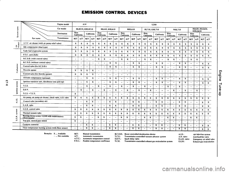 DATSUN 710 1976 User Guide 