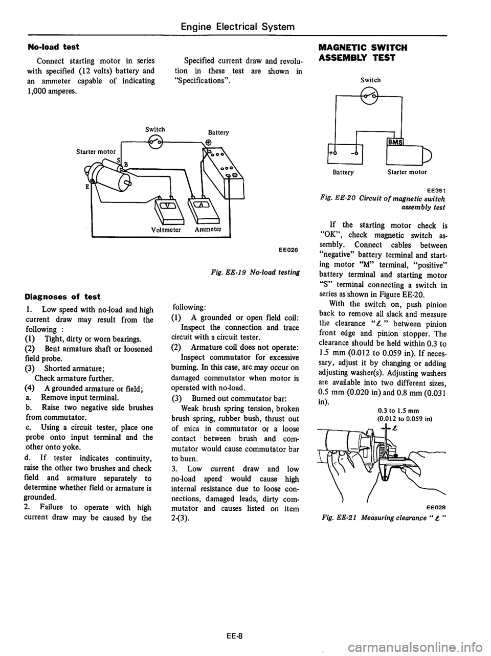 DATSUN 710 1976 Service Manual DATSUN 710 1976 Service Manual