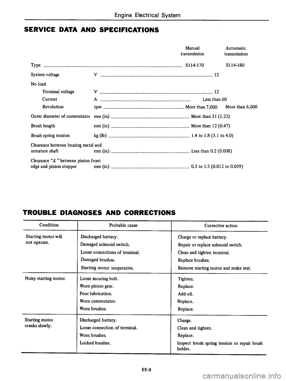 DATSUN 710 1976 Service Manual DATSUN 710 1976 Service Manual