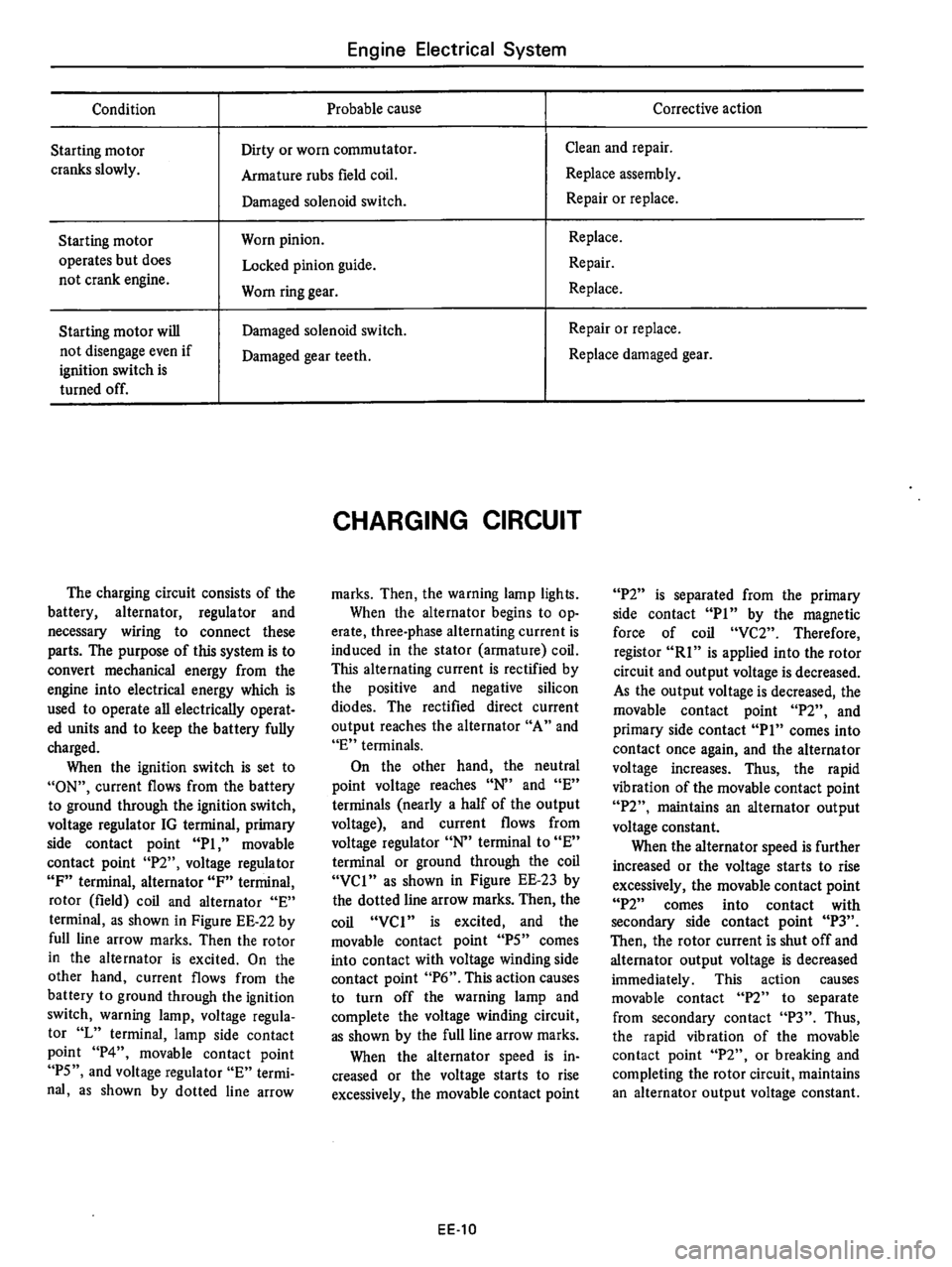 DATSUN 710 1976 Service Manual DATSUN 710 1976 Service Manual