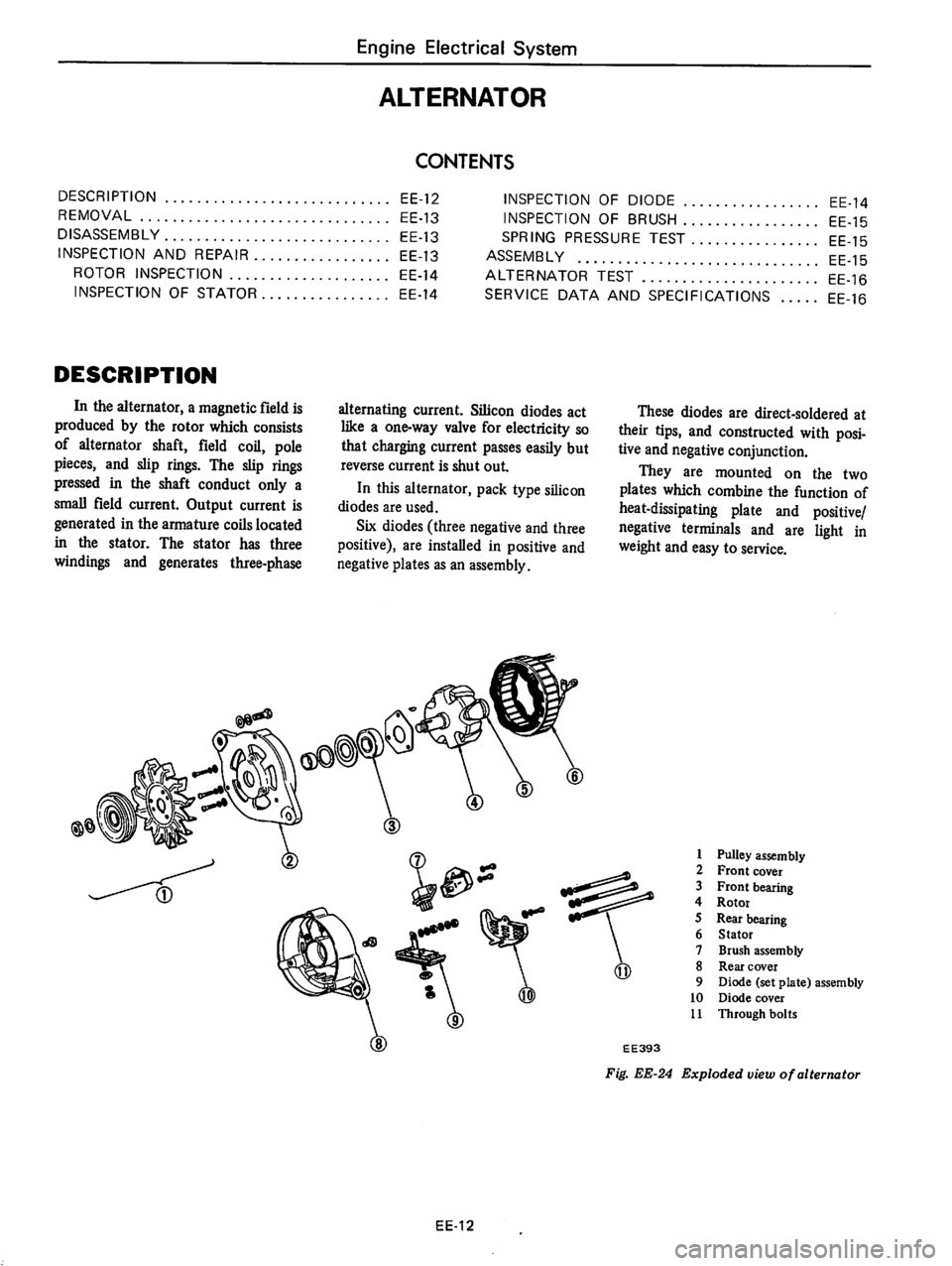 DATSUN 710 1976 Service Manual DATSUN 710 1976 Service Manual