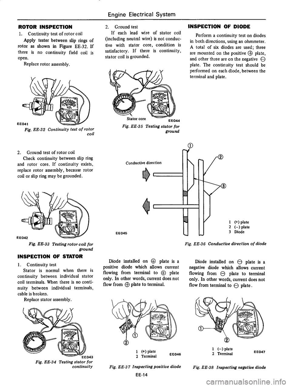 DATSUN 710 1976 Service Manual DATSUN 710 1976 Service Manual
