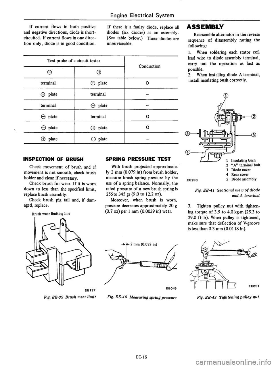 DATSUN 710 1976 Service Manual DATSUN 710 1976 Service Manual