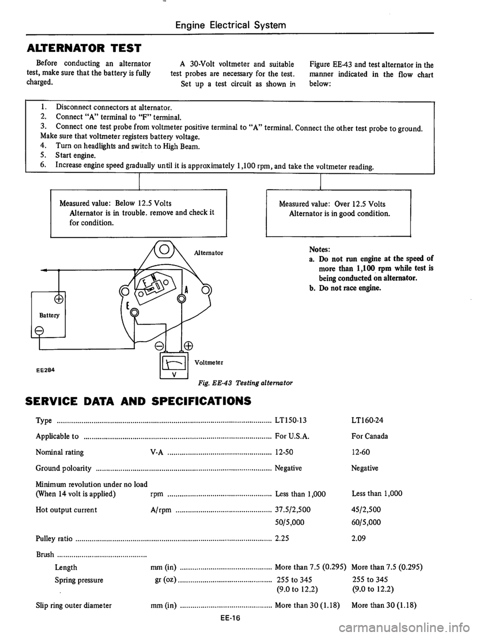 DATSUN 710 1976 Service Manual DATSUN 710 1976 Service Manual