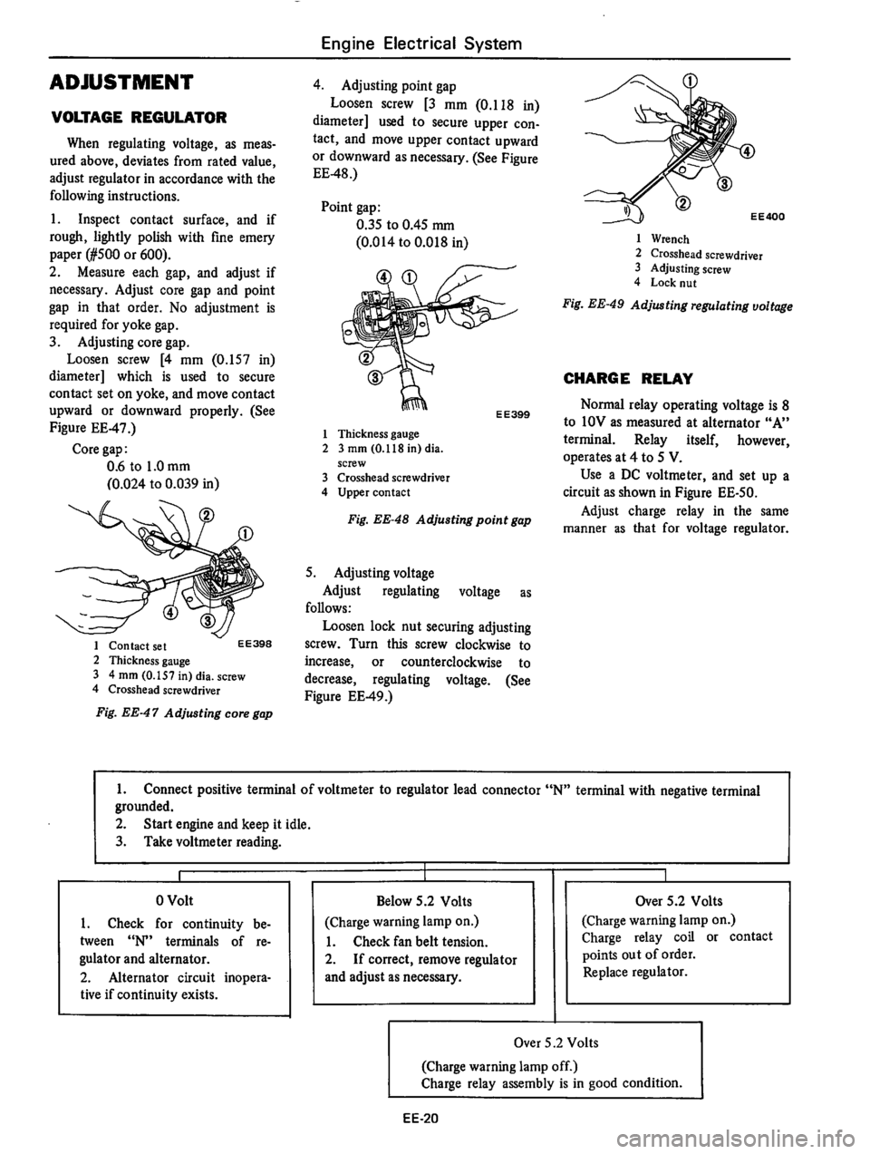 DATSUN 710 1976 Service Manual DATSUN 710 1976 Service Manual