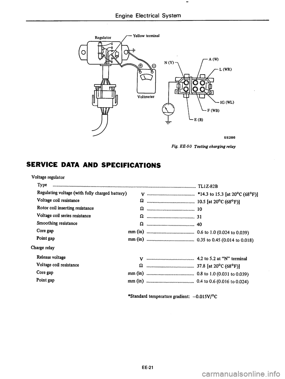 DATSUN 710 1976 Service Manual DATSUN 710 1976 Service Manual