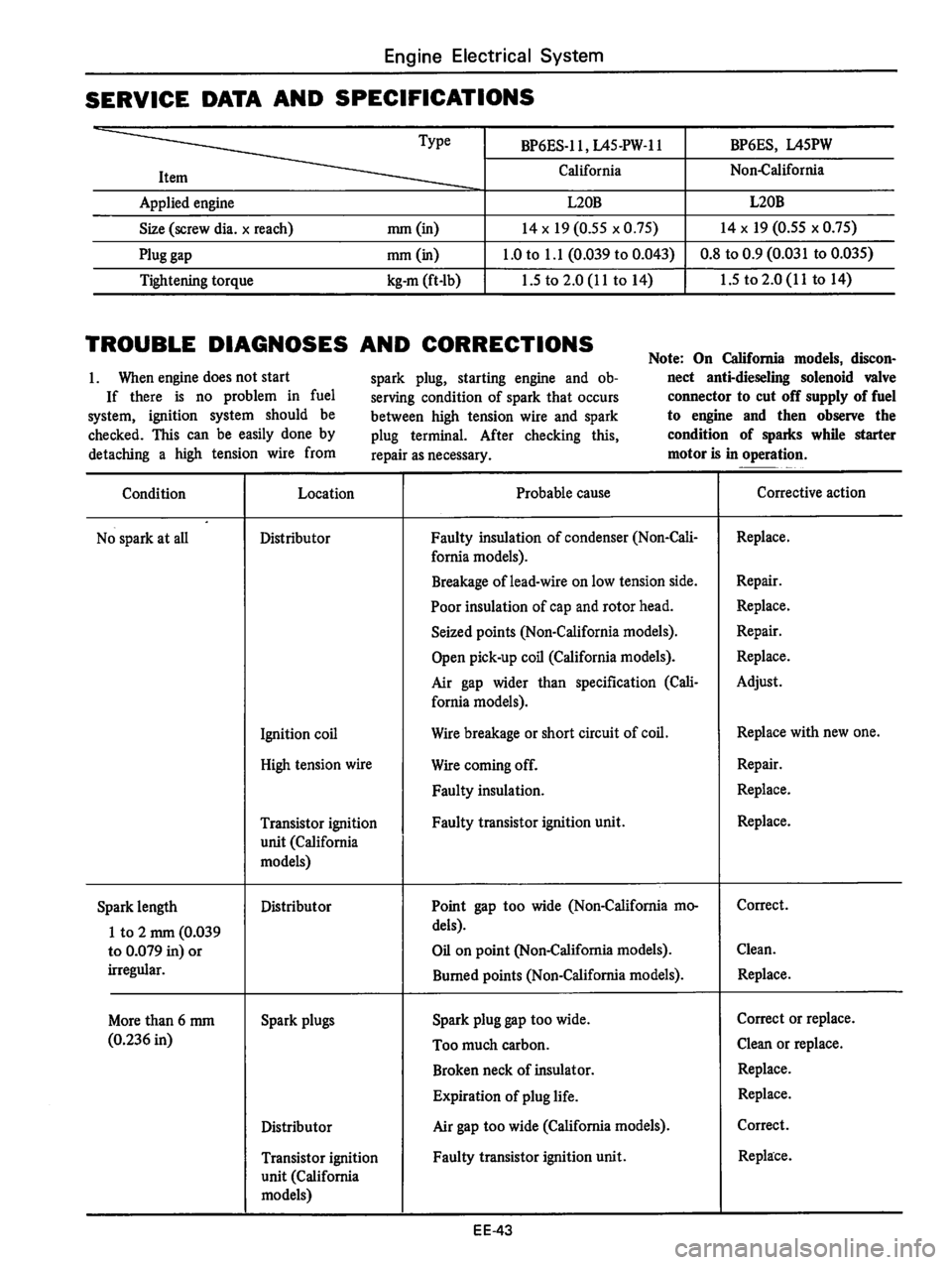 DATSUN 710 1976 Service Manual DATSUN 710 1976 Service Manual