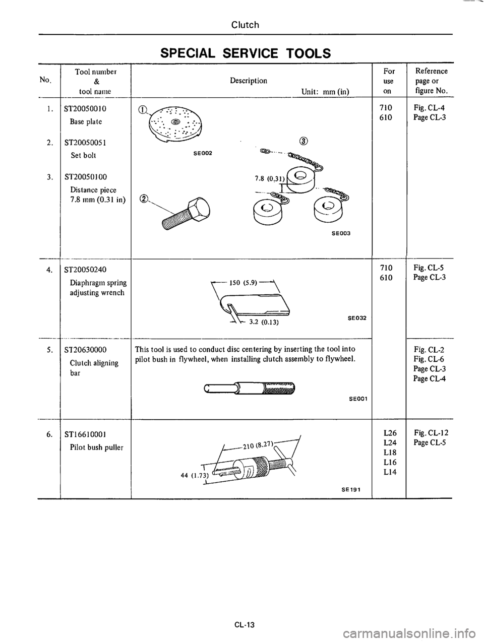 DATSUN 710 1976 Service Manual DATSUN 710 1976 Service Manual