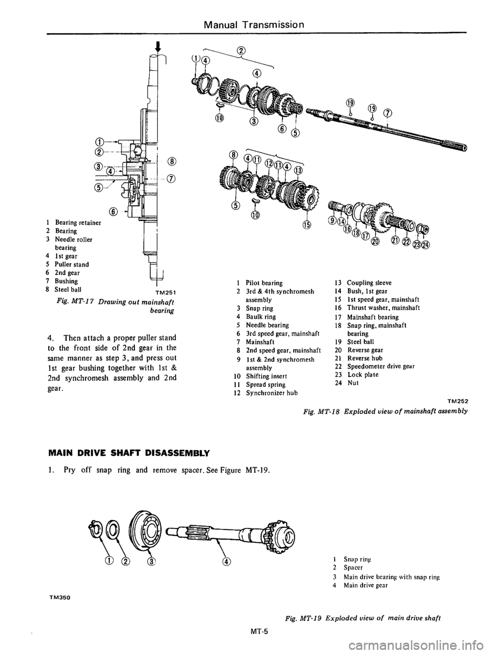 DATSUN 710 1976 Service Manual DATSUN 710 1976 Service Manual