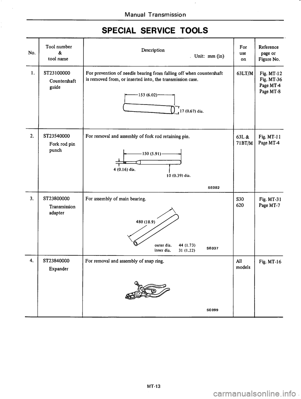 DATSUN 710 1976 Service Manual DATSUN 710 1976 Service Manual