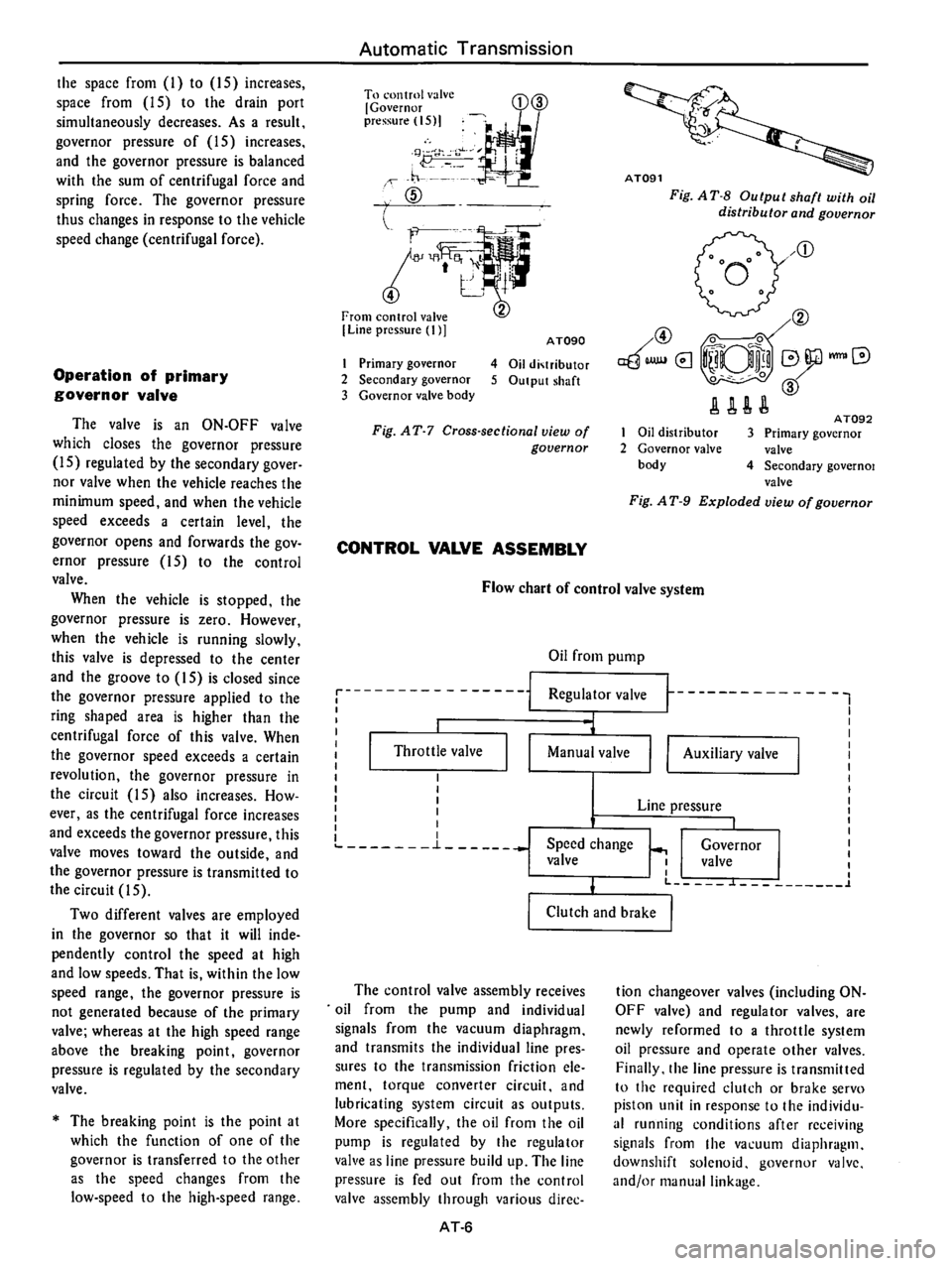 DATSUN 710 1976 Service Manual DATSUN 710 1976 Service Manual