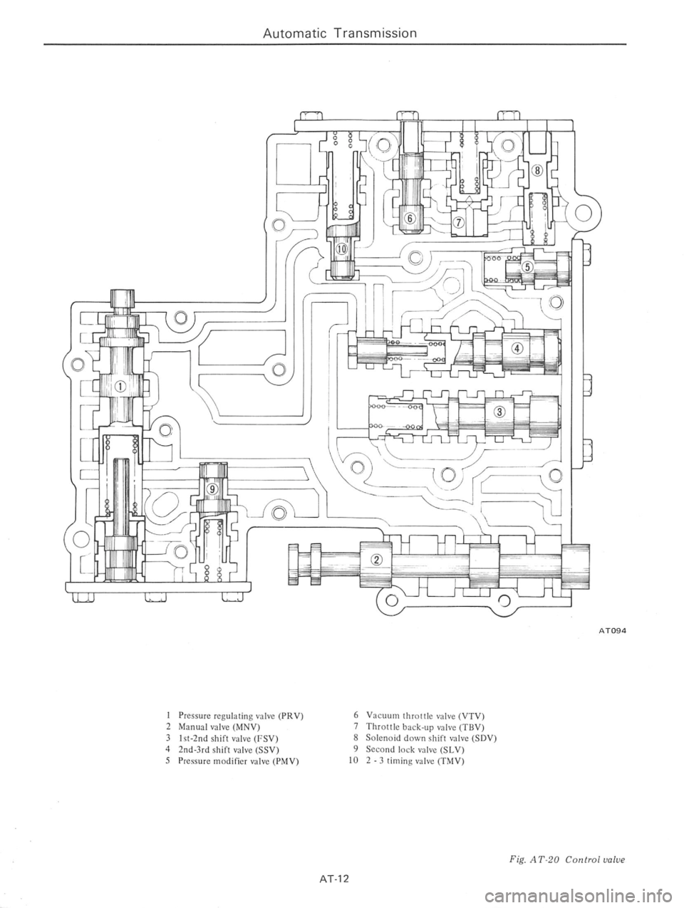 DATSUN 710 1976 Service Manual DATSUN 710 1976 Service Manual