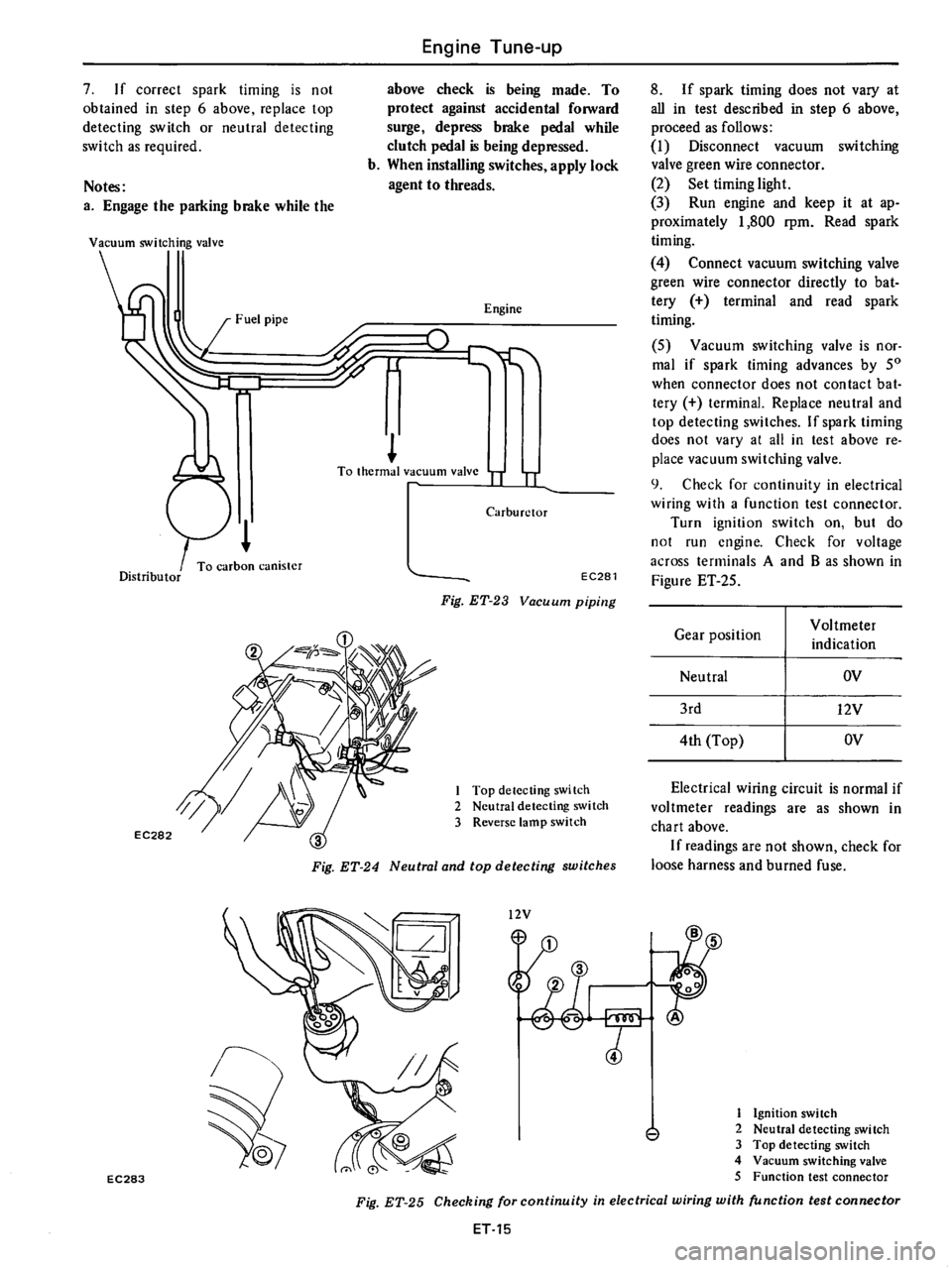 DATSUN 710 1976 Owners Manual 
