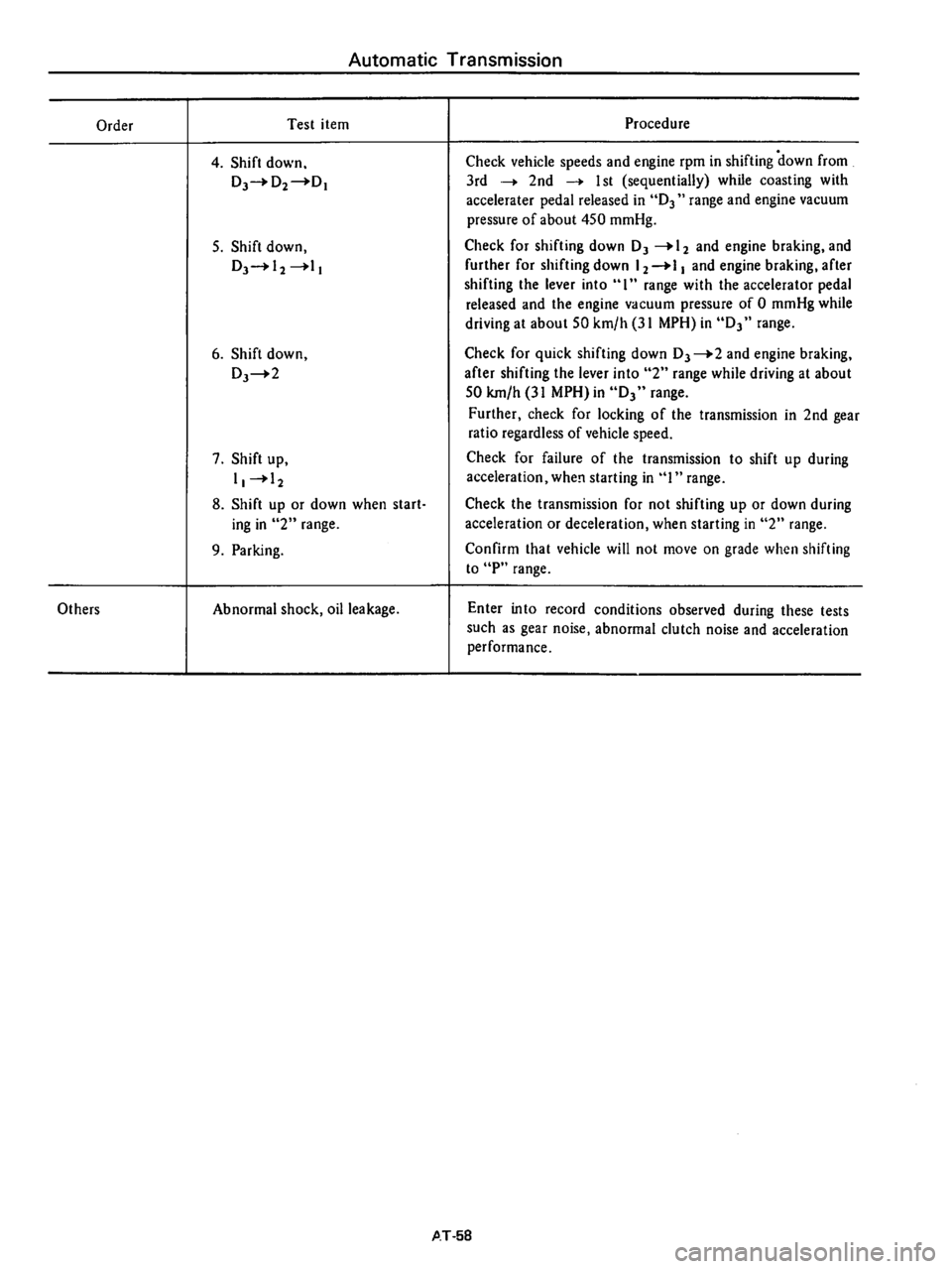 DATSUN 710 1976  Service Manual 