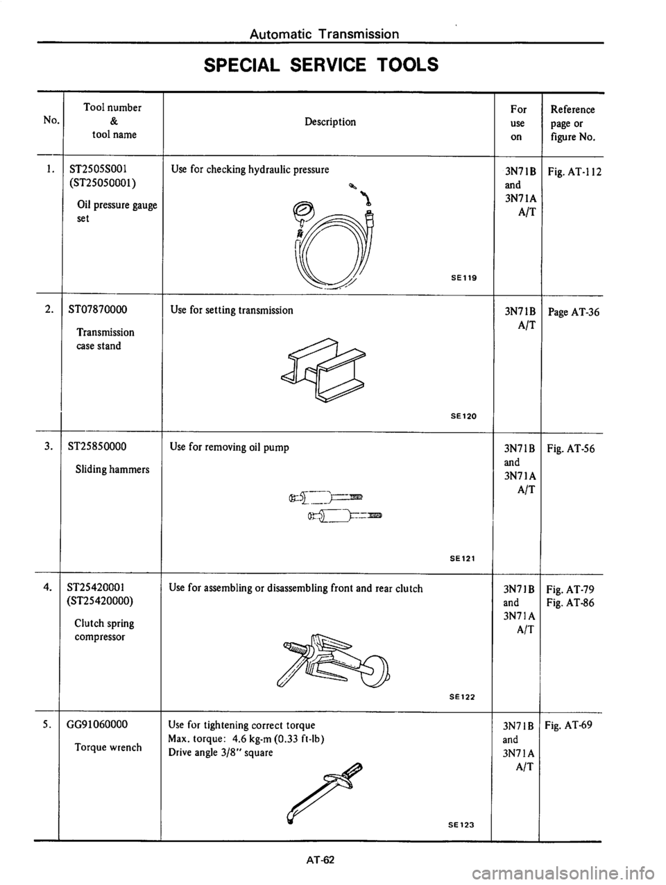 DATSUN 710 1976  Service Manual 