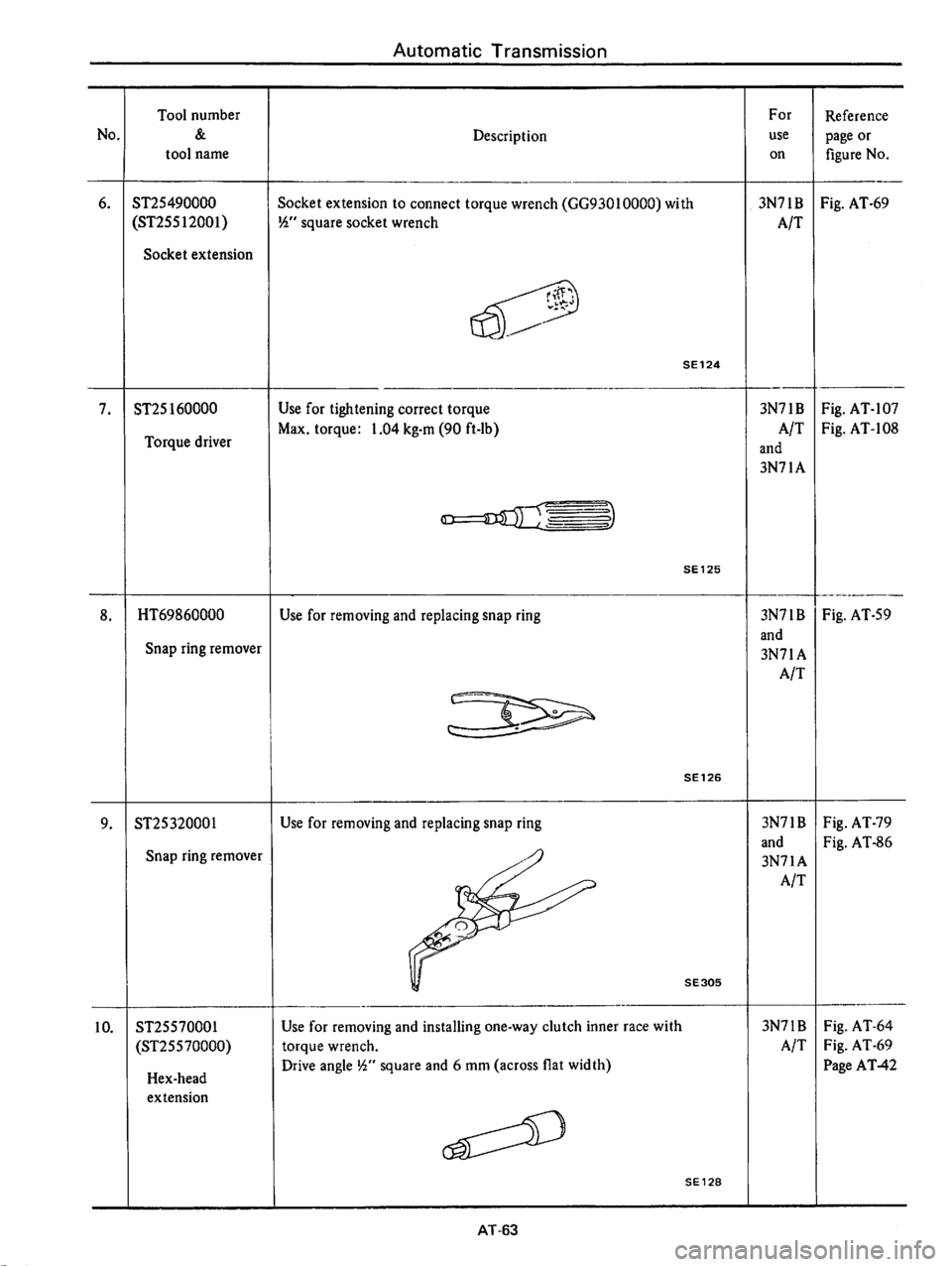 DATSUN 710 1976  Service Manual 