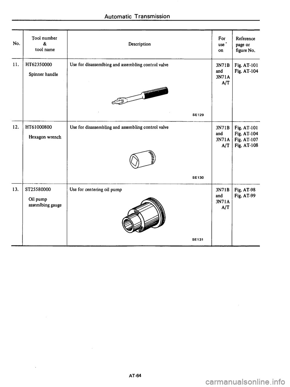 DATSUN 710 1976  Service Manual 