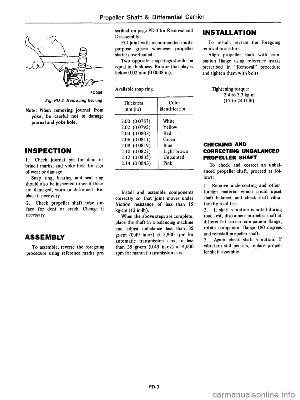 DATSUN 710 1976  Service Manual 