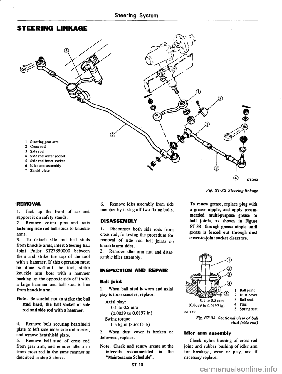 DATSUN 710 1976 Service Manual DATSUN 710 1976 Service Manual