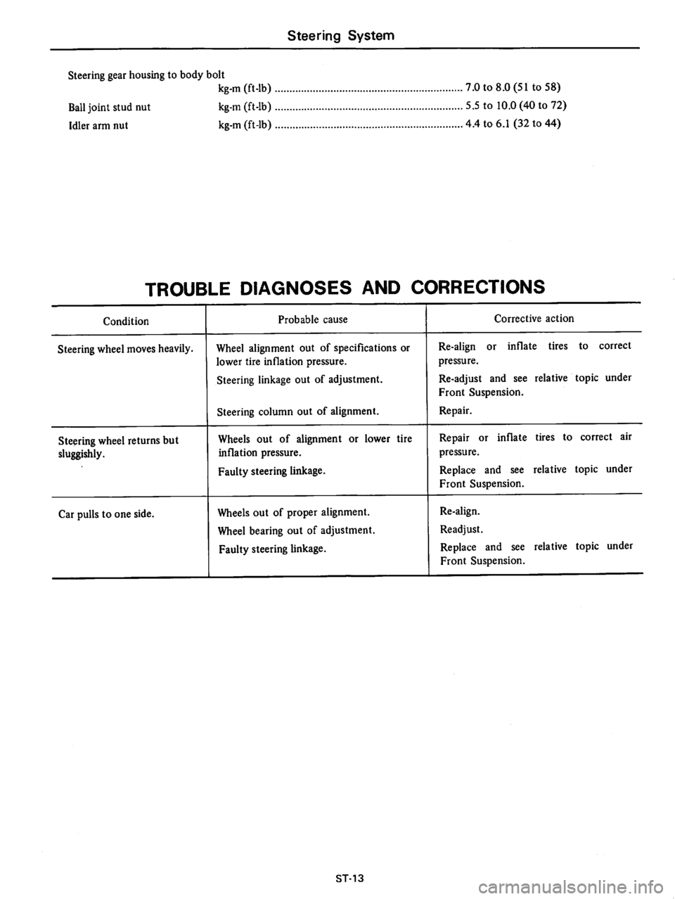 DATSUN 710 1976 Service Manual DATSUN 710 1976 Service Manual