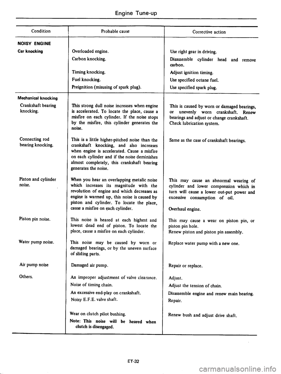 DATSUN 710 1976 Workshop Manual DATSUN 710 1976 Workshop Manual